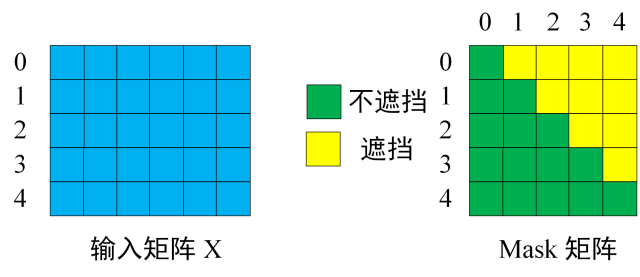 出自 https://zhuanlan.zhihu.com/p/338817680
